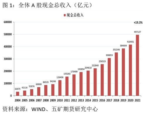 大宗商品價(jià)格波動(dòng)對(duì)A股上市公司經(jīng)營(yíng)的影響及實(shí)業(yè)投資策略