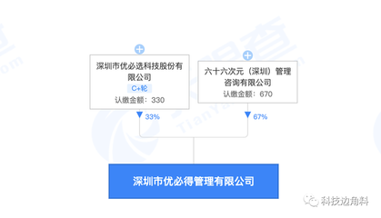 加碼投資版圖，優(yōu)必選成立創(chuàng)投管理公司，布局實(shí)業(yè)投資矩陣